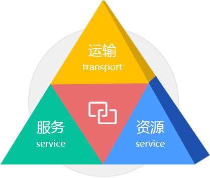 集团介绍